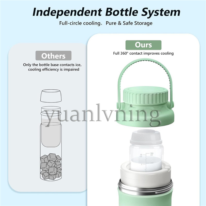 Portable Breast Milk Cooler Bo – Food Storage Essentials Bewertung und Preis