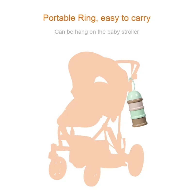 Travel - Essential Storage Cer – Food Storage Essentials Bewertung und Preis