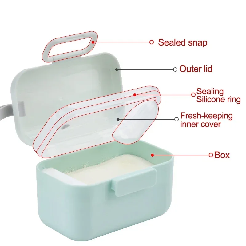 Baby Milk Powder Portable Baby – Food Storage Essentials Bewertung und Preis