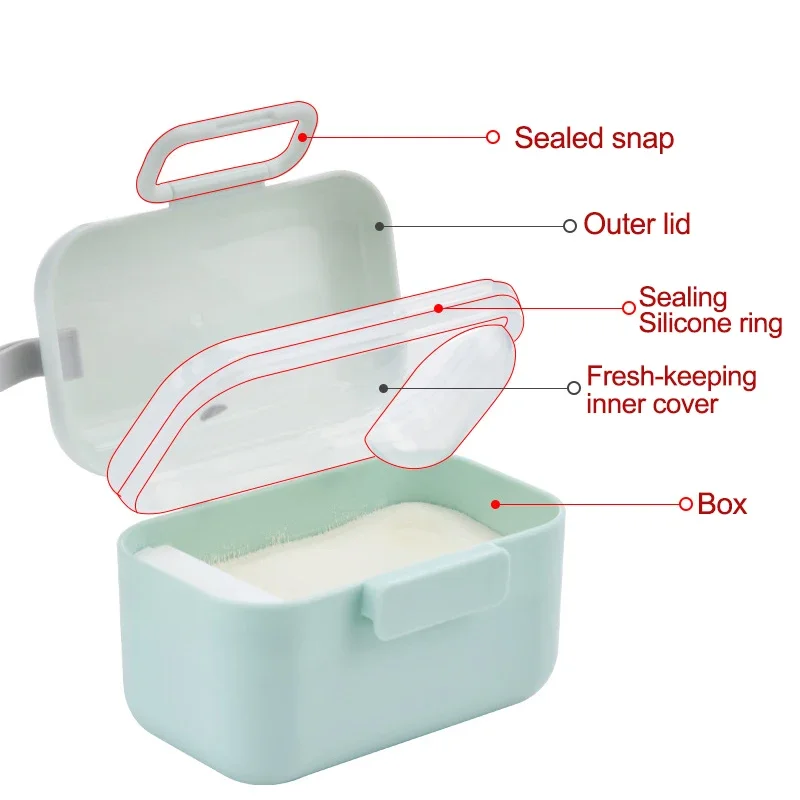 New Baby Milk Powder Portable  – Food Storage Essentials Bewertung und Preis