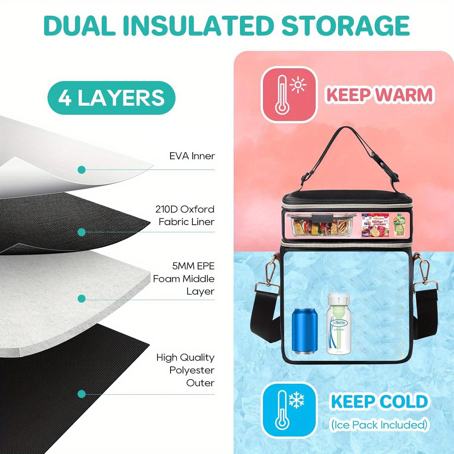 Breastmilk Cooler Bag With Ice – Food Storage In Cooler Bewertung und Preis